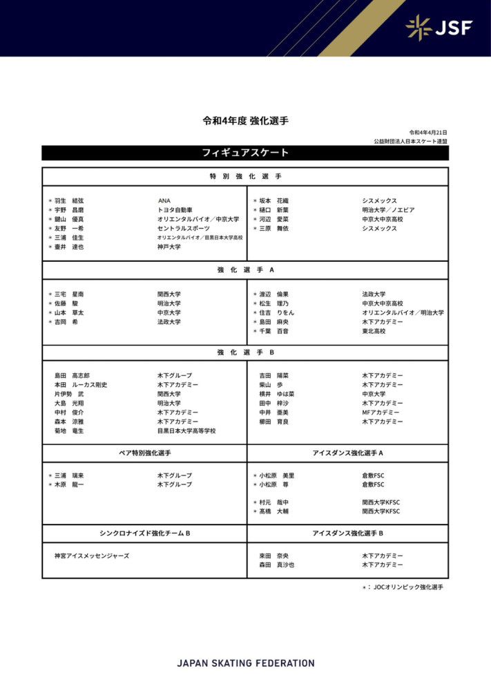 ”纳瓦斯2019年从皇马以1500万欧转会费加盟巴黎，加盟至今出战108场比赛，丢掉87球，完成50场零封。